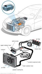 See DF569 in engine